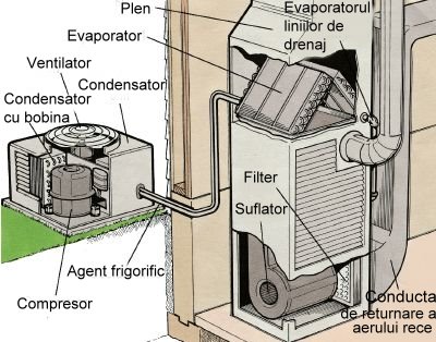 Aer conditionat