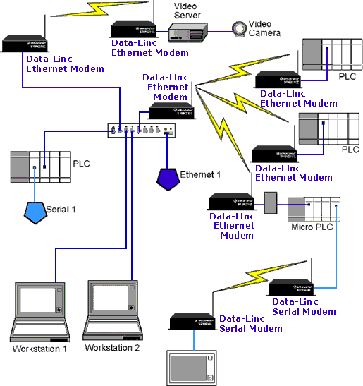 Functionarea sistemului de supraveghere wireless