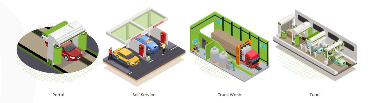 IPC WASH SYSTEMS
